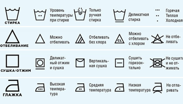 Самые частые ошибки при стрике и глажке - Идеальный Гардероб