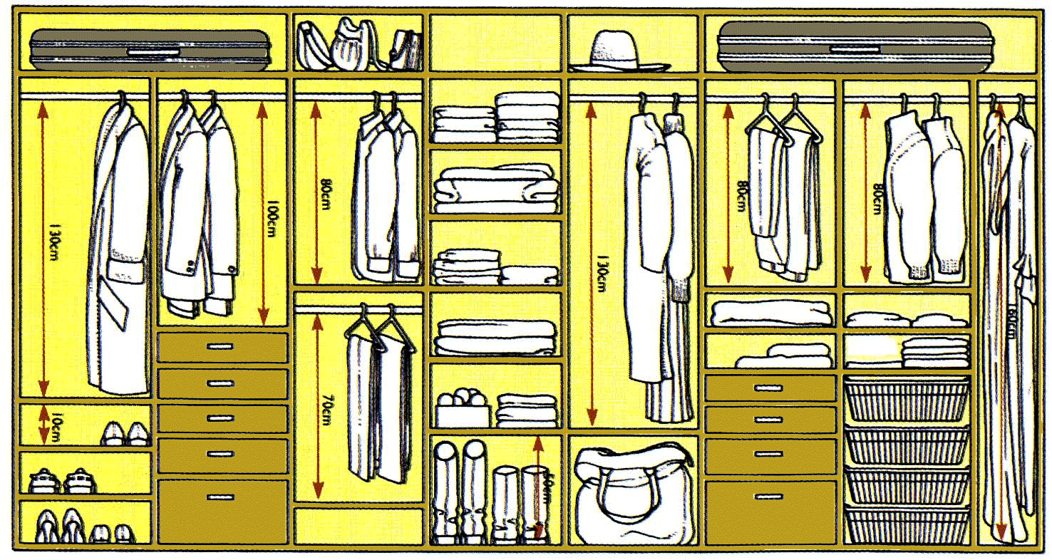 Карта гардероба