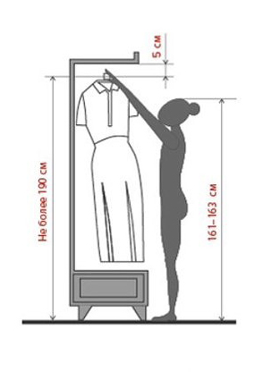 Высота вешалки в гардеробе