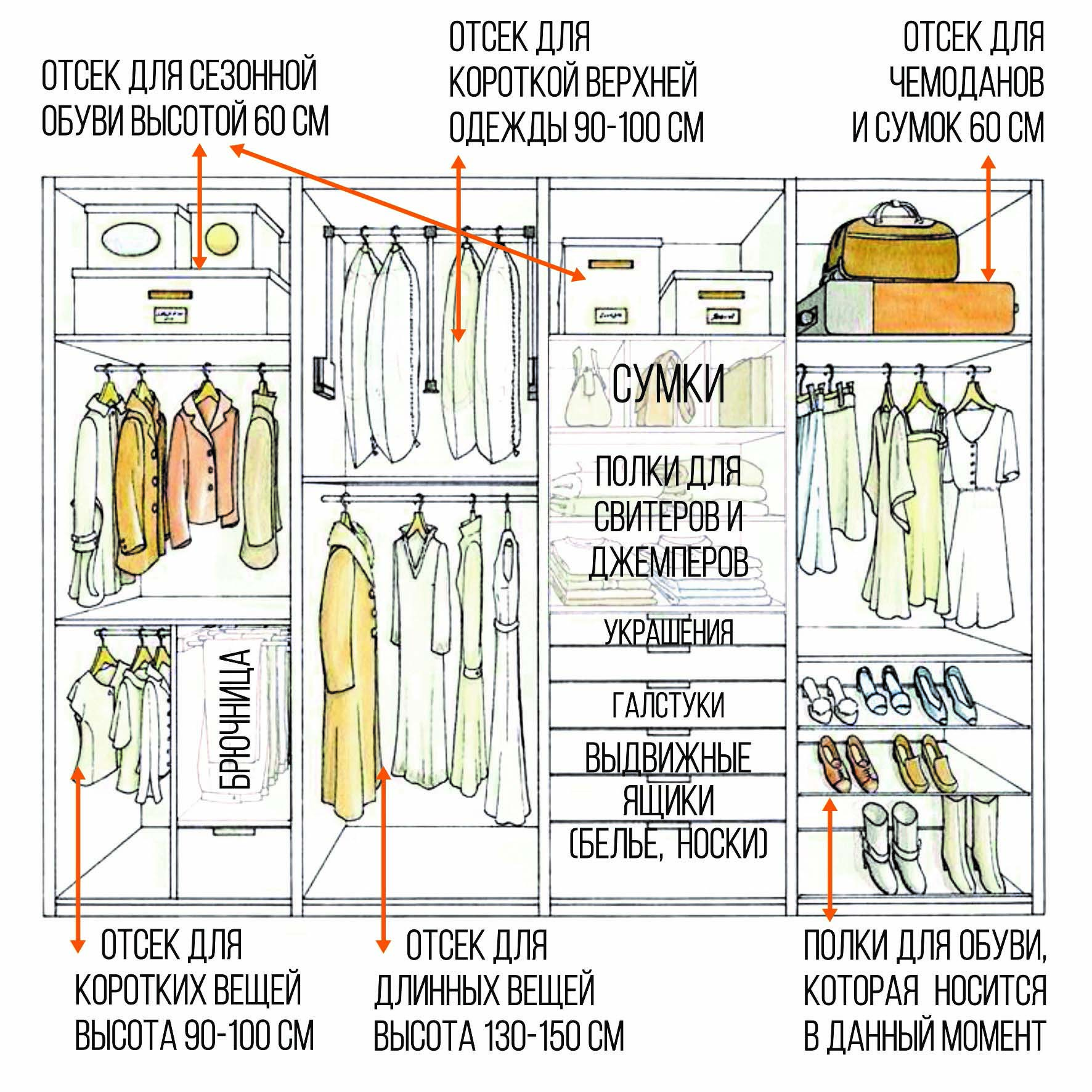 глубина плательного шкафа для одежды